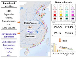 [Journal of Hazardous Materials] Multiple Pollutants Stress the Coastal Ecosystem with Climate and Anthropogenic Drivers