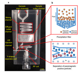 3D-printed Integrative Probeheads for Magnetic Resonance