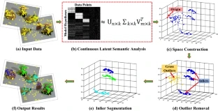 [International Journal of Computer Vision] Segmentation by Continuous Latent Semantic Analysis for Multi-structure Model Fitting