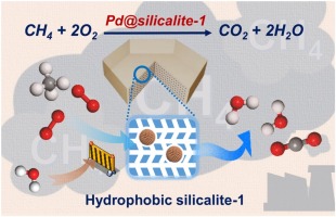 In-situ confinement of ultrasmall palladium nanoparticles in silicalite-1 for methane combustion with excellent activity and hydrothermal stability