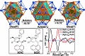 Great progress in the area of chiral metallic nanoclusters