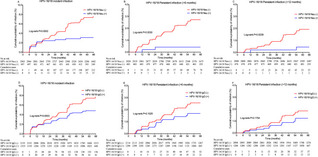 [The Lancet Regional Health - Western Pacific] Naturally acquired HPV antibodies against subsequent homotypic infection: A large-scale prospective cohort study