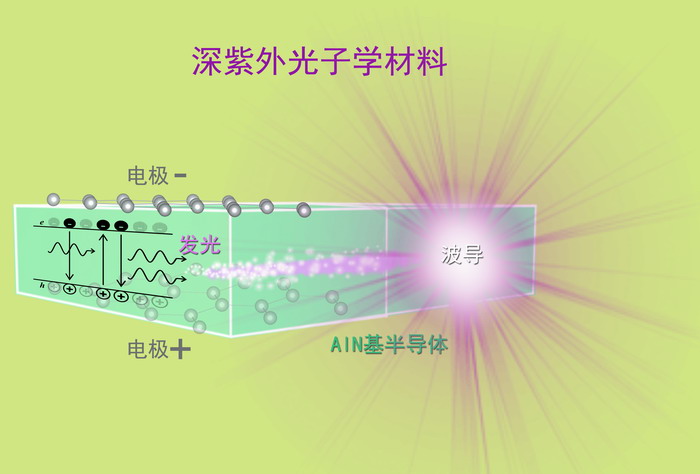 New Progress in Deep UV Photonic Material Independently Developed by XMU