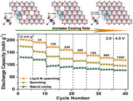 Al and Fe-containing Mn-based layered cathode with controlled vacancies for high-rate sodium ion batteries