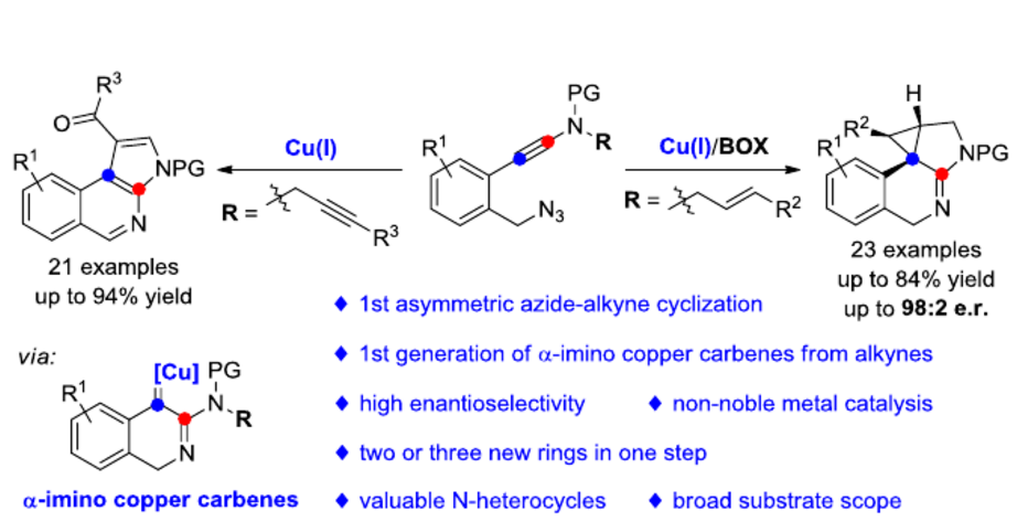 Copper-Catalyzed Azide-Ynamide Cyclization for Generation of α-Imino Copper Carbenes: Divergent and Enantioselective Access to Polycyclic N-Heterocycles