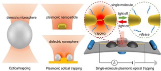Single-Molecule Plasmonic Optical Trapping