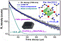 Understanding the Cubic Phase Stabilization and Crystallization Kinetics in Mixed Cations and Halides Perovskite Single Crystals