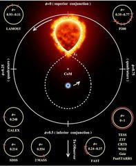 [Nature Astronomy] A Dynamically Discovered and Characterized Non-Accreting Neutron Star–M Dwarf Binary Candidate