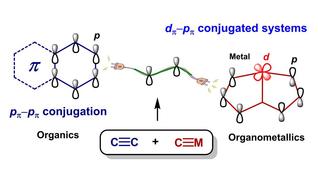 Addition of alkynes and osmium carbynes towards functionalized dπ–pπ conjugated systems