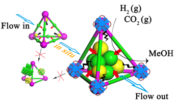 Confinement of Ultrasmall Cu/ZnOx Nanoparticles in Metal–Organic Frameworks for Selective Methanol Synthesis from Catalytic Hydrogenation of CO2