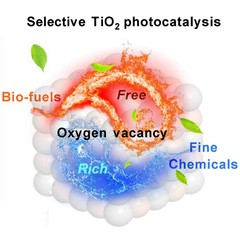 Selectivity Control in Photocatalytic Valorization of Biomass-Derived Platform Compounds by Surface Engineering of Titanium Oxide