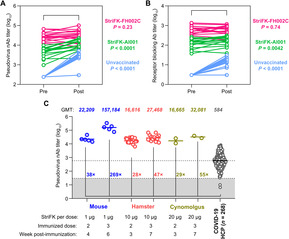 [Science Translational Medicine] A recombinant spike protein subunit vaccine confers protective immunity against SARS-CoV-2 infection and transmission in hamsters