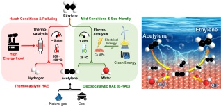 [Nature Communications] Highly efficient ethylene production via electrocatalytic hydrogenation of acetylene under mild conditions