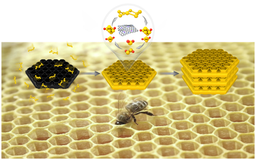 A Honeycomb-like Co@N–C Composite for Ultrahigh Sulfur Loading Li–S Batteries