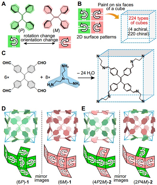 Molecular Face-Rotating Cube with Emergent Chiral and Fluorescence Properties