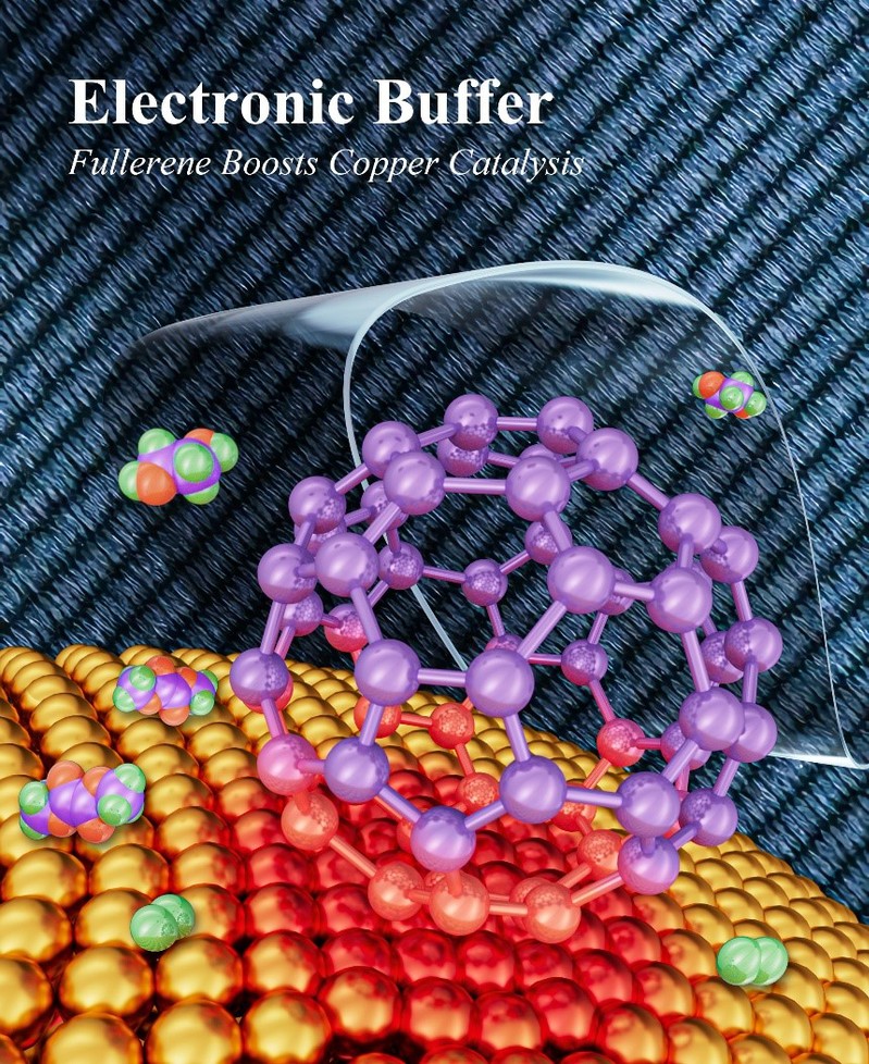 [Science]Electronic Buffer Effect of Fullerenes: Modified Copper-based Catalyst Breaks through the "Stuck Point" of Ethylene Glycol Synthesis at Ambient Pressure