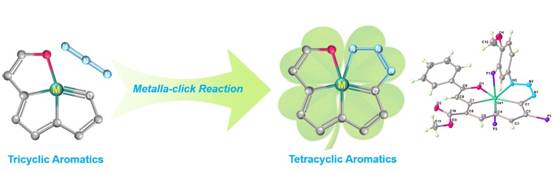 Access to Tetracyclic Aromatics with Bridgehead Metals by Metalla-click Reaction