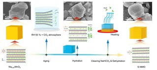 [Nature Communications]Engineering Na+-layer spacings to stabilize Mn-based layered cathodes for sodium-ion batteries