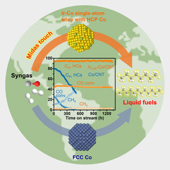[Chem] Iridium boosts the selectivity and stability of cobalt catalysts for syngas to liquid fuels 